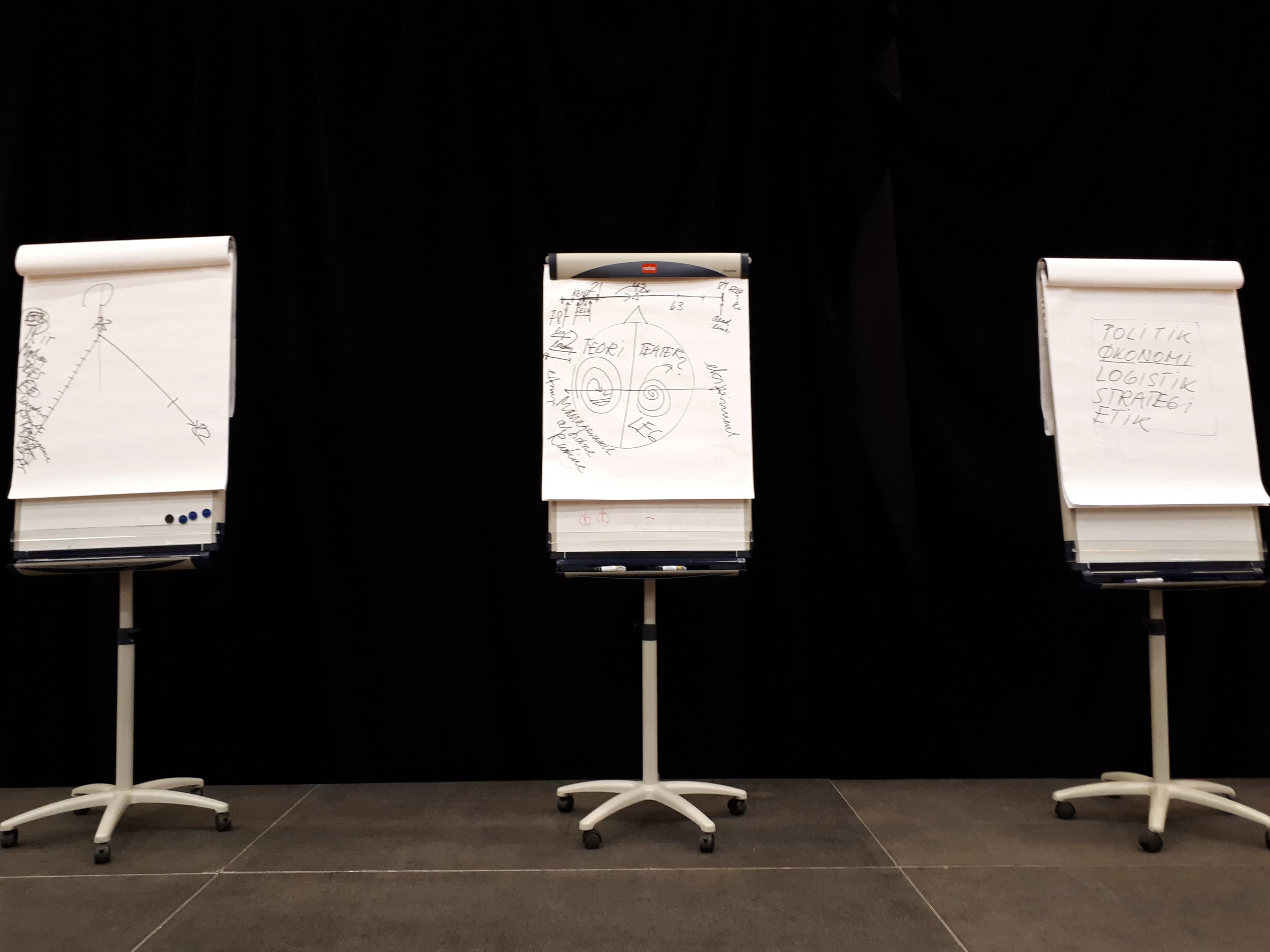 flip chart
